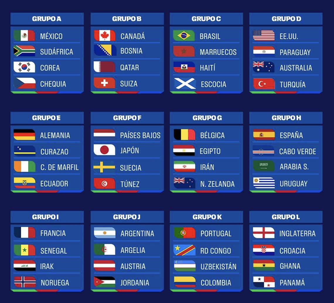 ASÍ QUEDAN LOS GRUPOS DEL MUNDIAL 2026: ARRANCA LA CUENTA REGRESIVA